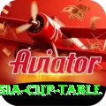 asia cup table Games (Casino & Earning) Master v2.2.7